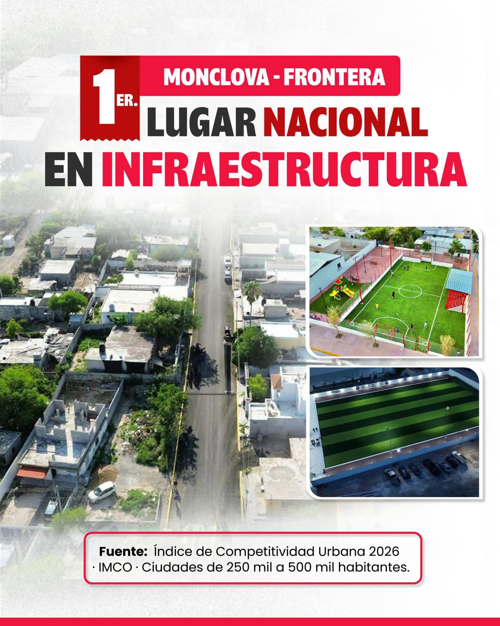 Índice de Competitividad Urbana